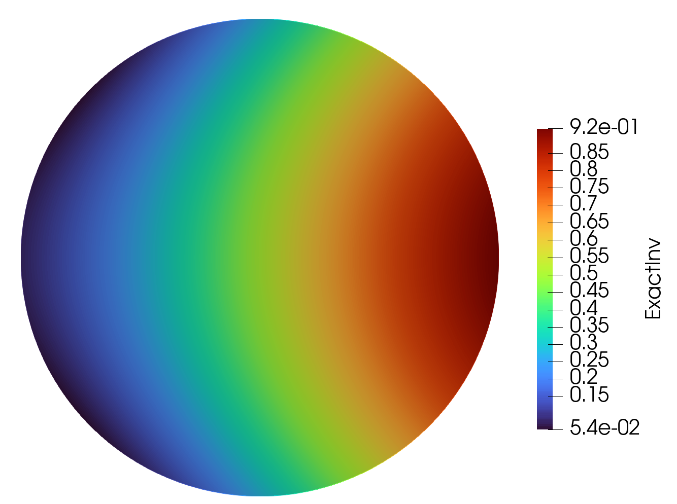 Epsilon Exact