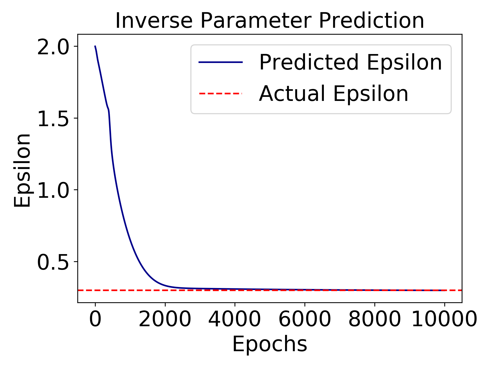 inverse_eps_prediction