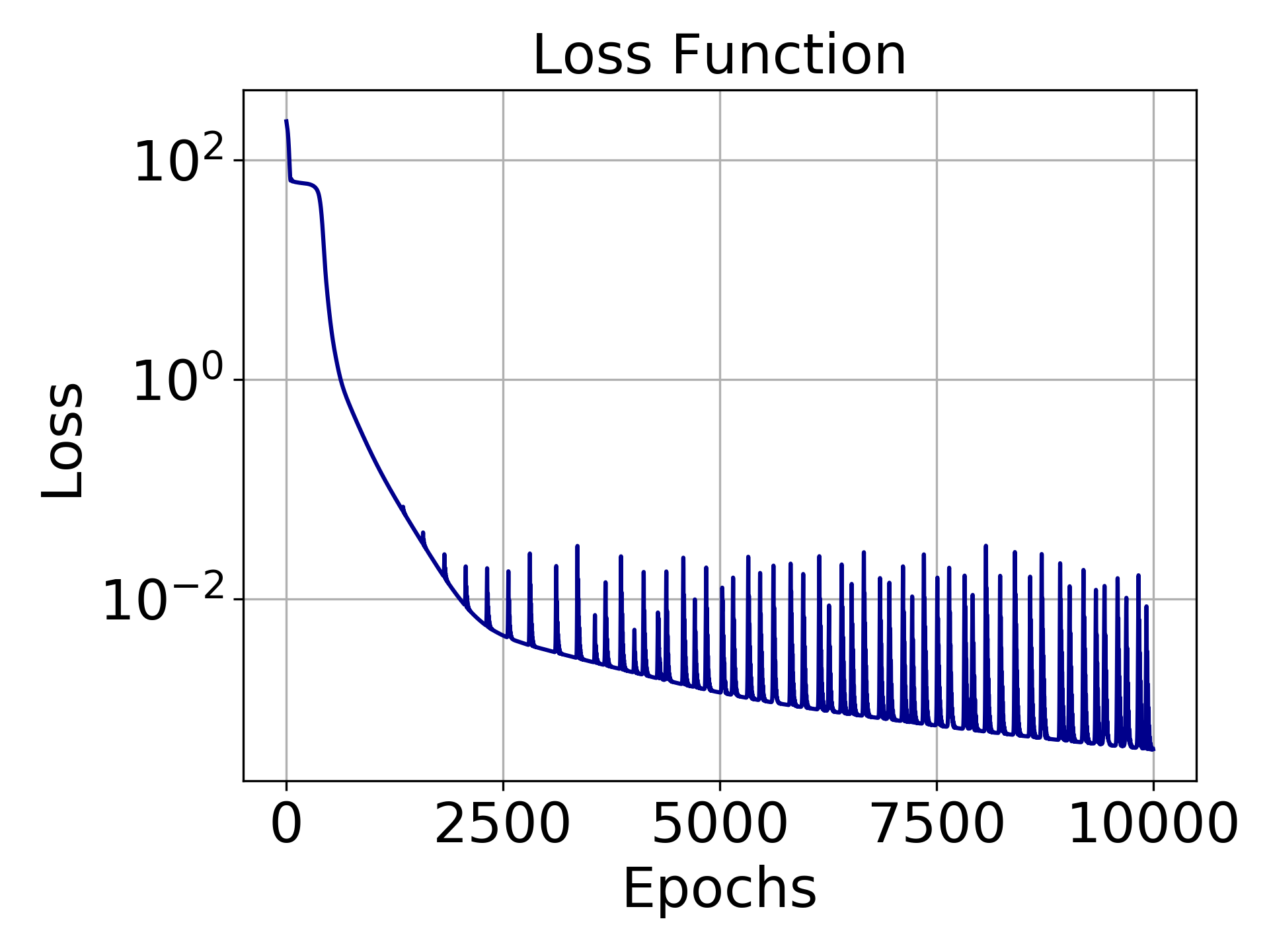 Train Loss