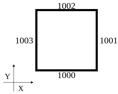 Unit Square