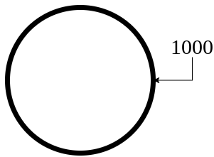 Unit Circle